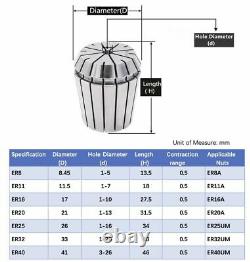 SANAI Combined Set ER32 Collet Chuck Spring Collet Tool Holder CNC Milling Drill